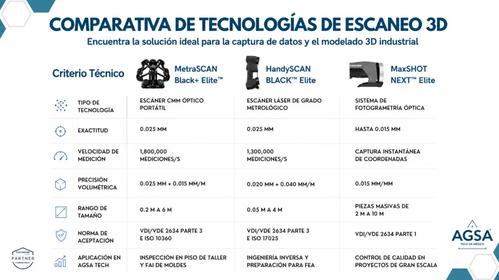 Tabla Comparativa de Tecnologías de Escaneo 3D .webp